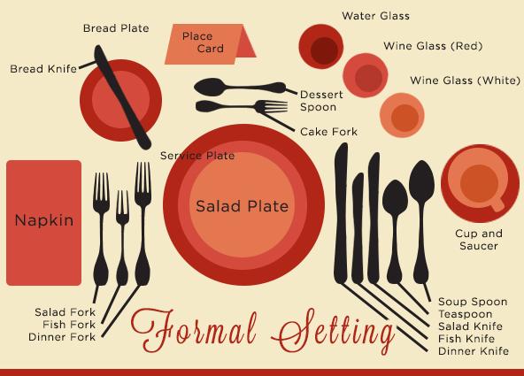 How To Set A Table For Any Occasion?