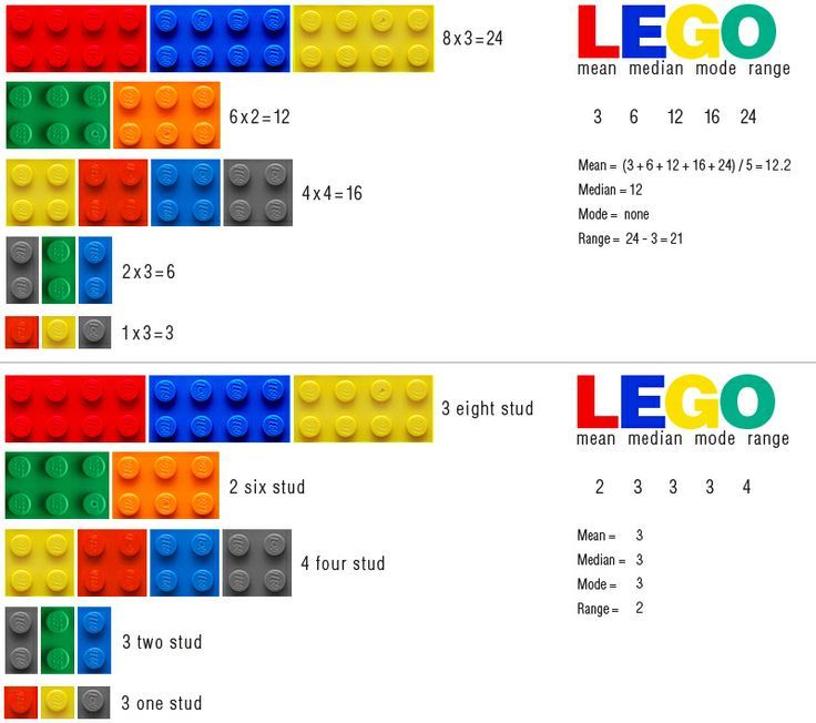 Use LEGO Bricks To Teach Math