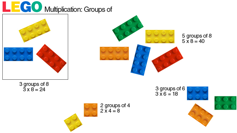 Use LEGO Bricks To Teach Math