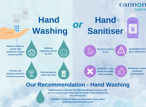 How To Make Homemade Hand Sanitizer